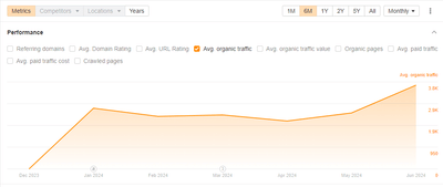 SEO & Copywriting for - SEO