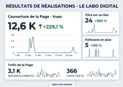 Gestion réseaux sociaux & visibilité locale - Social Media