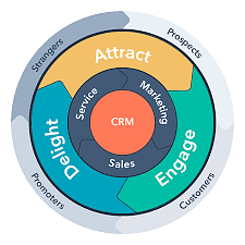 Implémentation HubSpot Marketing x Sales - E-Mail-Marketing