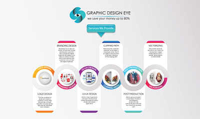 Branding design service - Grafikdesign