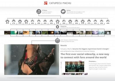 VI LLOVER OF CATUPECU MACHU. VIDEOCLIP & HANGOUT IN GOOGLE+ - Advertising