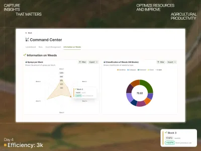 CRM & Dashboards for AI-powered Agritech - Développement de Logiciel