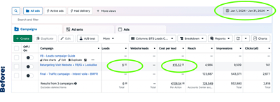 Location de yachts B2C - 12x plus de leads - E-mail Marketing