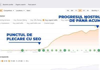 Full Digital Transformation with SEO,&Web Design - Copywriting