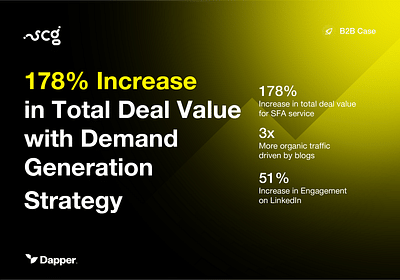 178% Increase in Total Deal Value with Demand Gen - Growth Marketing