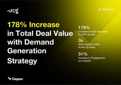 178% Increase in Total Deal Value with Demand Gen - Social media