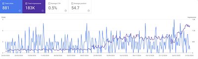 SEO Growth for The Fulfilment Experts - Growth Marketing