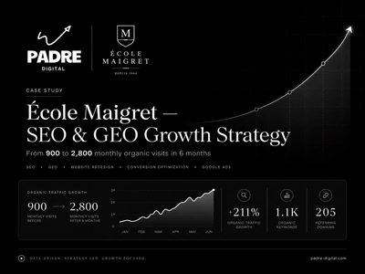 SEO & GEO Growth Strategy for École Maigret - Création de site internet