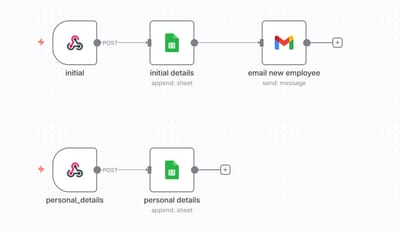 Onboarding Process - Ergonomy (UX/UI)