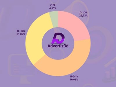 Audit Digital des Restaurants à Toulon - Création de site internet