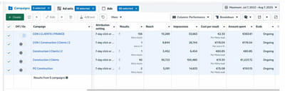 Initial SEO optimization of the website and fix indexing problem - Référencement naturel
