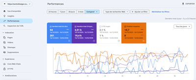 Optimisation SEO & Croissance Organique – Centre Lissigui - SEO