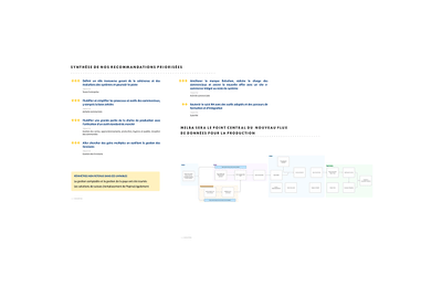 Roadmap de transformation digitale - Stratégie digitale