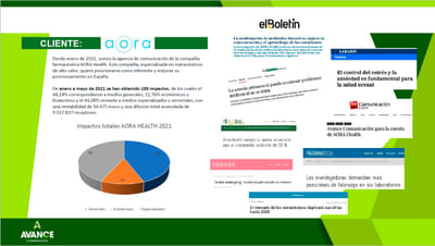 Comunicación para AORA Health - Relaciones Públicas (RRPP)