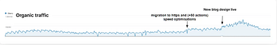 Insurance Company SEO Case Study - Growth Marketing