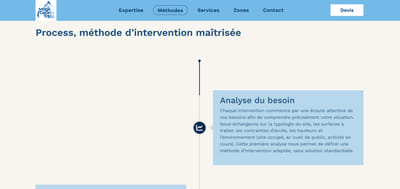 Création d’un site sous WordPress et Divi - Magic Clean Top - Création de site internet