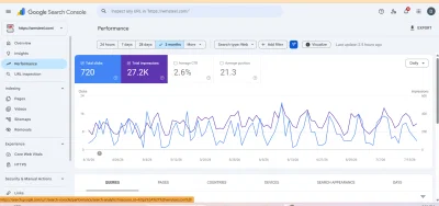 SEO Case Study – West Memphis Steel (USA) - Référencement naturel