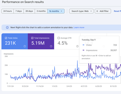 School Website SEO Growth – Local SEO & Keywords - SEO