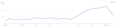 Creación Web y Posicionamiento SEO de Smart-Acuerdos - Creación de Sitios Web