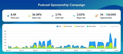 B2B Lead Generation & Cold Email Outreach - Market Research