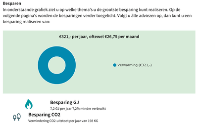 Helping Municipalities Go Green: Energiebox by JMA - Développement de Logiciel