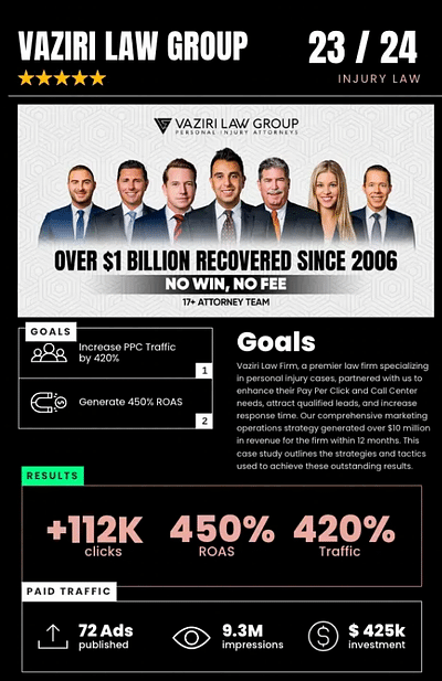 Personal Injury Law Firm Fractional CMO Services - Community Management