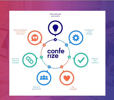 Conferize - Web Application