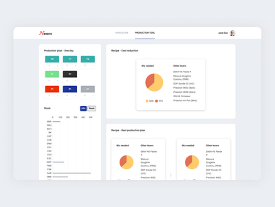 Nexans | Modèle prédictif de production 🏭 - Estrategia digital