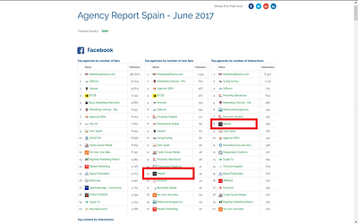 iMeelZ entre las 20 mejores Agencias de España - Branding y posicionamiento de marca