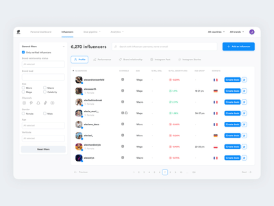 Hashtag You | Plateforme d'influenceurs 📱 - Application web