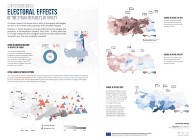 Research infographics - Design & graphisme