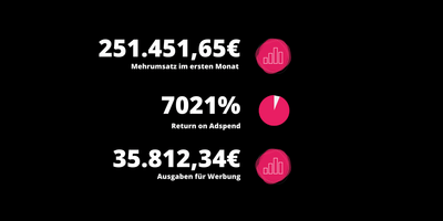 Performance Marketingkampagne - Social Media