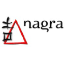 Nagra Informatique