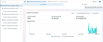 Werkbon – Leadgeneratie & funnelstrategie - Online Advertising