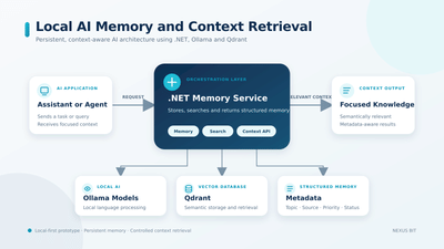 Local AI Memory and Context Retrieval System - Artificial Intelligence