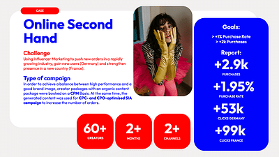 Online Second Hand Vintage - Influencer Campaign - Social Media