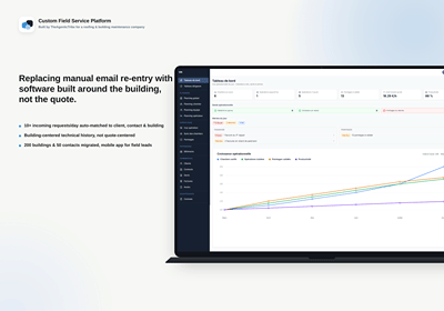 Plateforme de maintenance sur mesure pour une entreprise de couverture - Développement de Logiciel