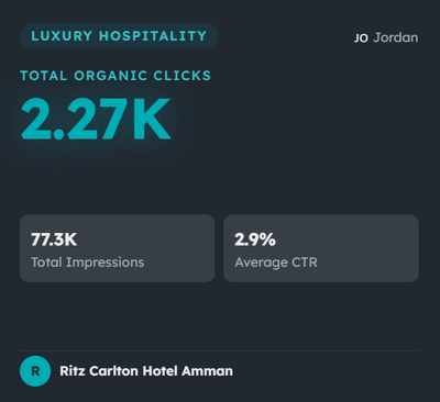 Ritz Carlton Hotel Amman: 2,270 Monthly Clicks Across Four Countries - Référencement naturel