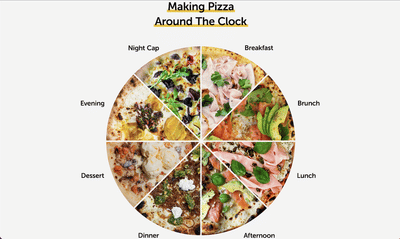 Ooni - Pizza Around the Clock - Mediaplanung