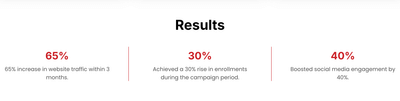 Digital Marketing Solution for Lighthouse Academy, Canada - Digital Strategy