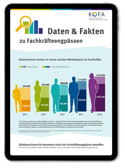Serviceportal zur Fachkräftesicherung für KMU - Content-Strategie