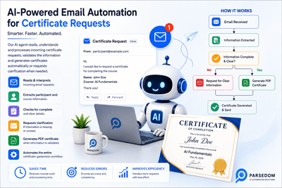 AI Powered Email and Certificate Automation - Web Application