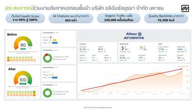 Allianz Ayudhya Thailand Enterprise SEO & AEO - SEO