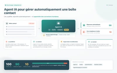 Agent IA pour automatiser une boîte de contact - Intelligence Artificielle