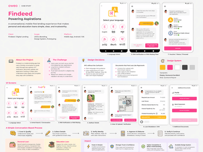 Findeed Mobile App - Ergonomie (UX/UI)