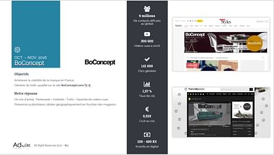 BoConcept-Campagne BoJours - Planification médias