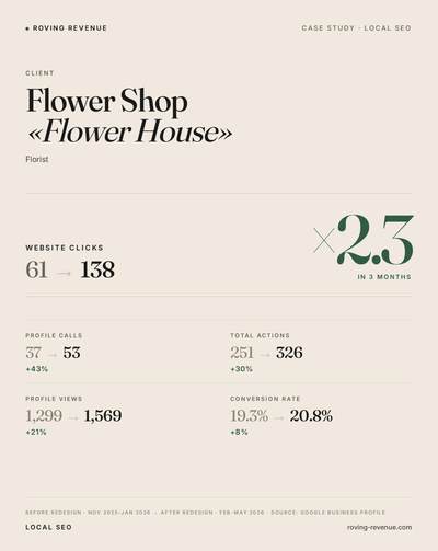 Flower Shop «Flower House» SEO - SEO