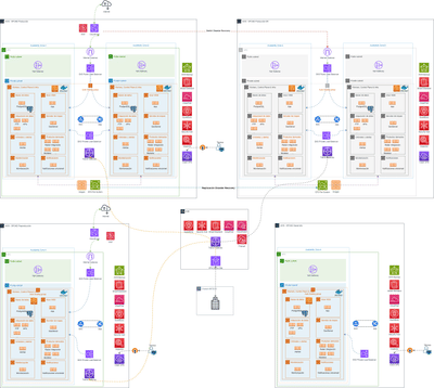 Migración de infraestructura on-premise a AWS - Cloud Consulting
