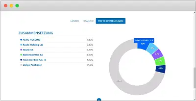 Investment portfolio management web application - Développement de Logiciel