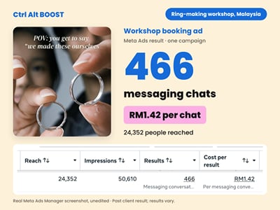 Meta ads: 466 chats at RM1.42 each - Online Advertising